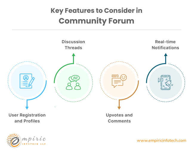 Key Features to Consider in Community Forum